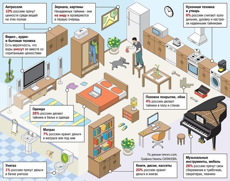 where not to keep money