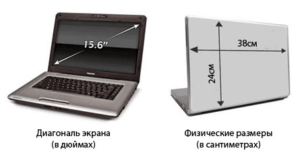 Monitor diagonal in cm and inches: table