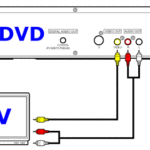 how to connect dvd and tv