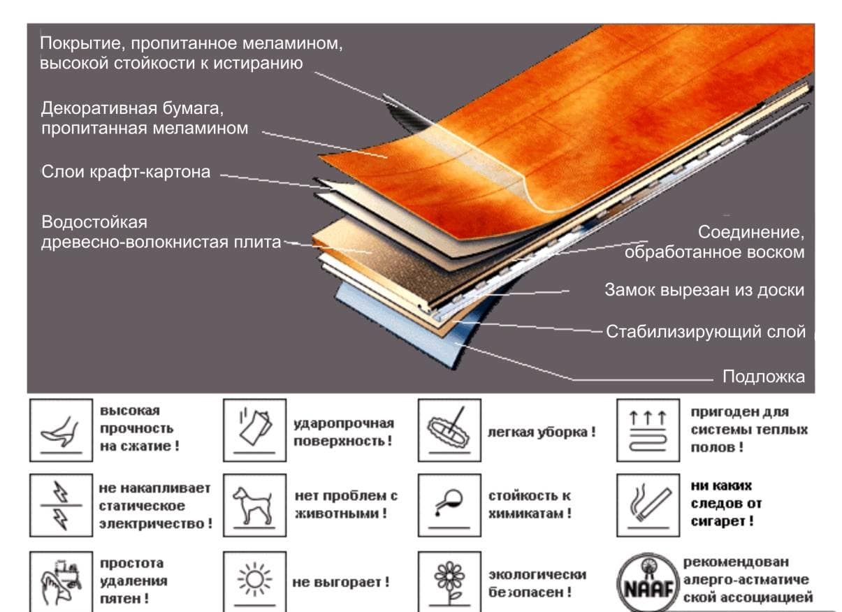 Laminate characteristics