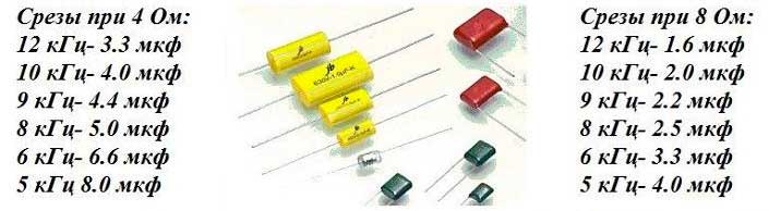 Capacitor options.