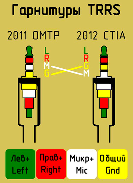 Wiring in the 3.5 plug