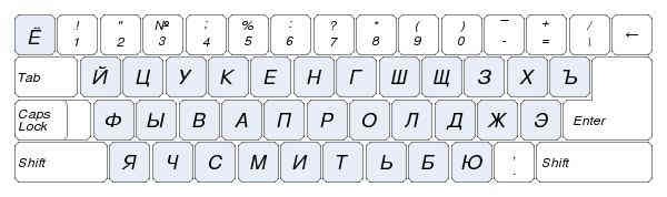 Keyboard layout