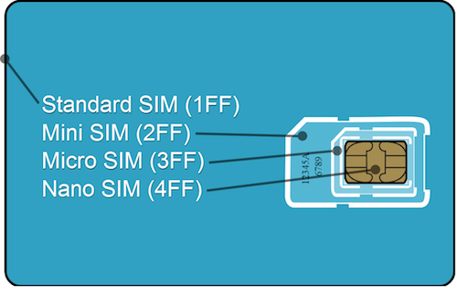 SIM card formats
