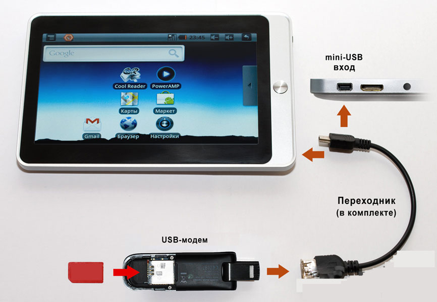 Connecting a modem to the tablet.
