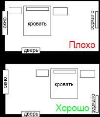 room plan
