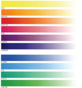 checking the cartridge