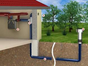 Natural air conditioner: ground heat exchanger
