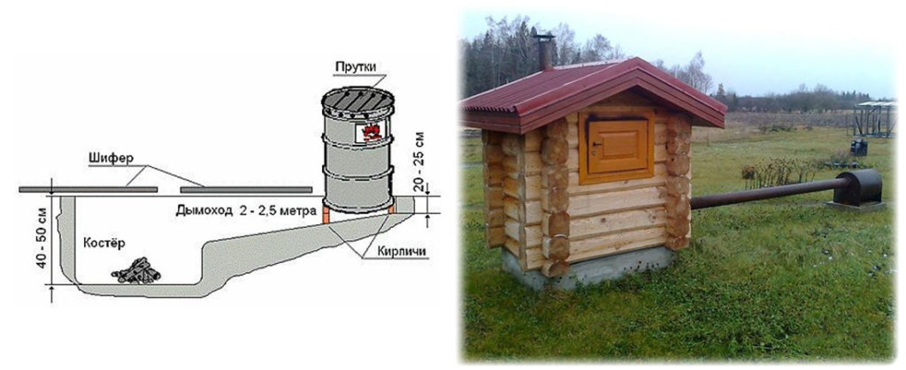 Scheme of a stationary cold smokehouse.