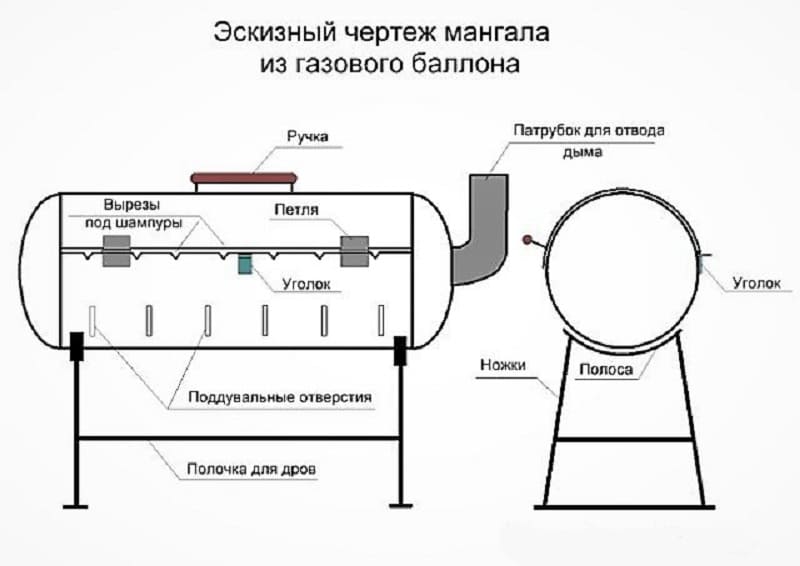 Drawing of a smokehouse made from a gas cylinder.
