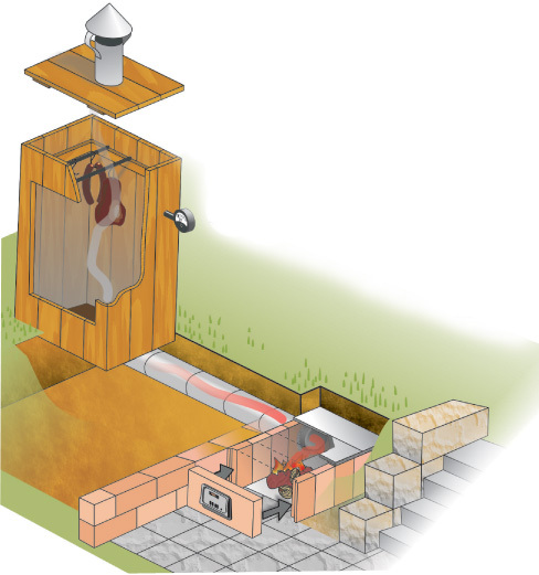 The operating principle of a cold smokehouse.