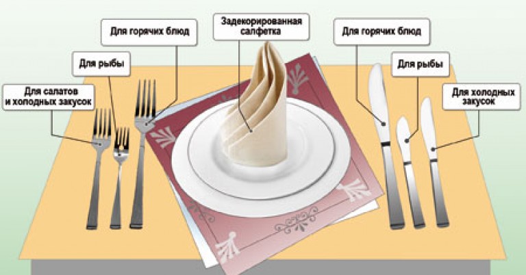 what are the devices for?