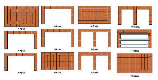 Setting up a barbecue in a gazebo.