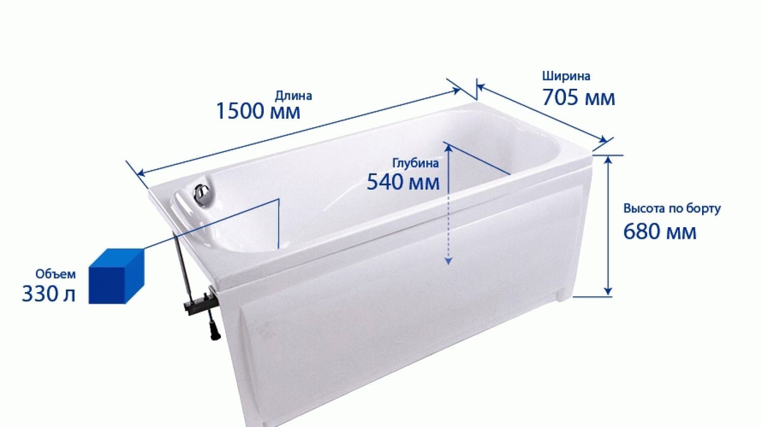 Bathroom dimensions.