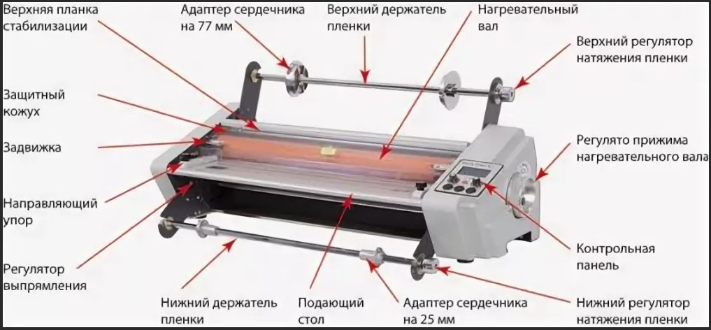 roll laminator device