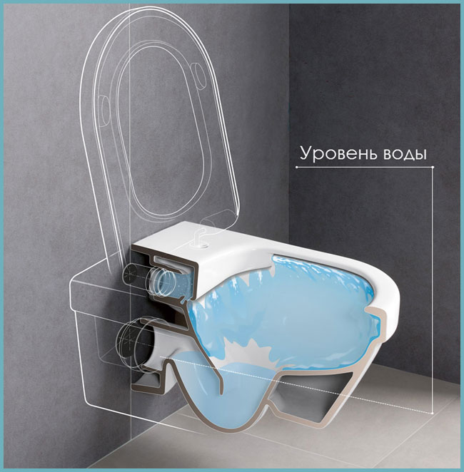 Water level in the drain hole.