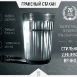 Why did a faceted glass come to be called a lip glass?