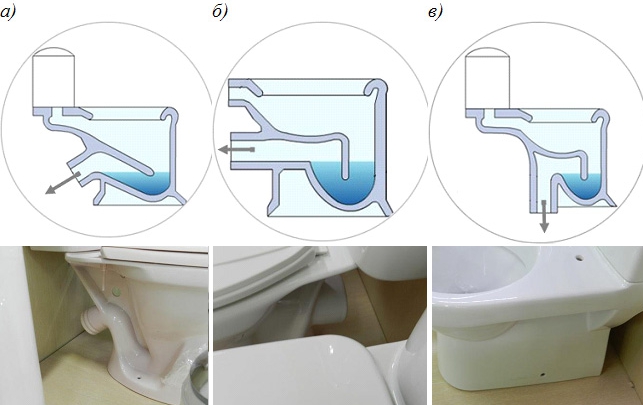 Types of toilets.