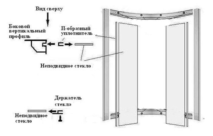Installing glass into the groove.