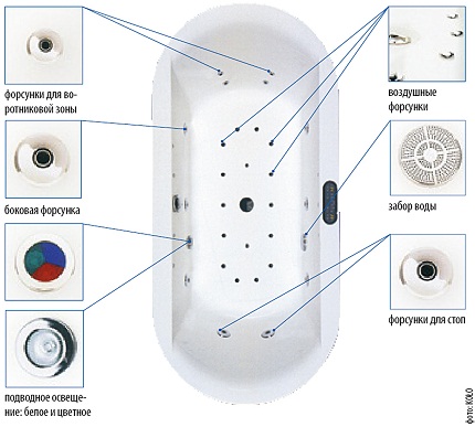 Bathroom with additional features.