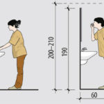 Height of the bathroom vanity cabinet