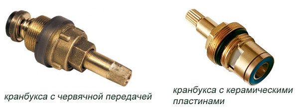 Types of crane axle boxes.