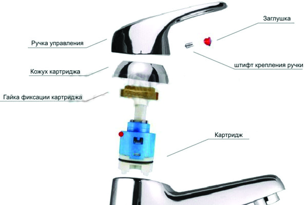 What does a single lever kitchen faucet consist of?