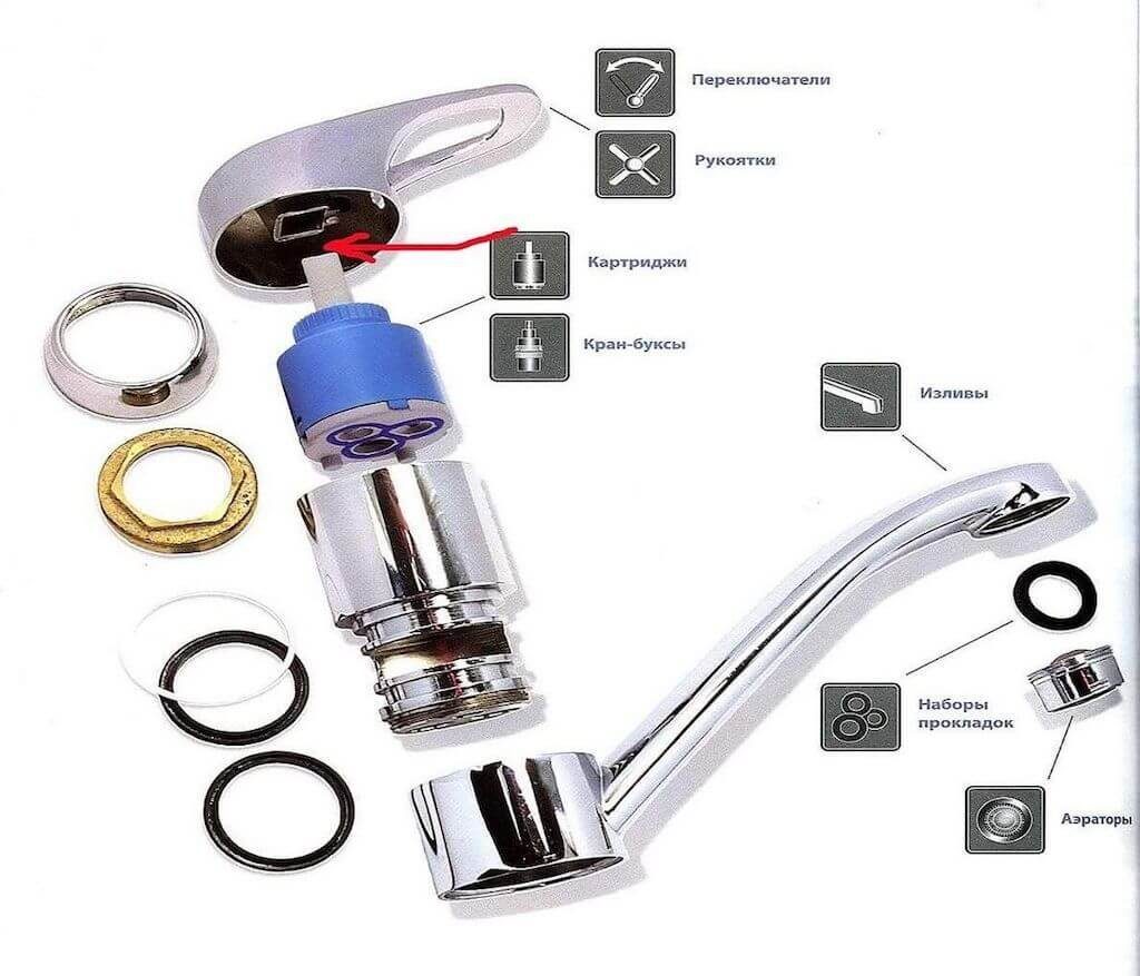 Analysis of the mixer.