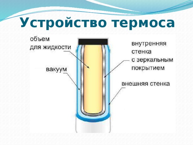 thermos device