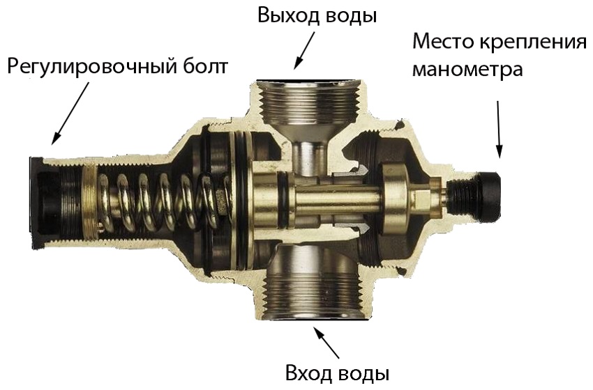 pressure regulator
