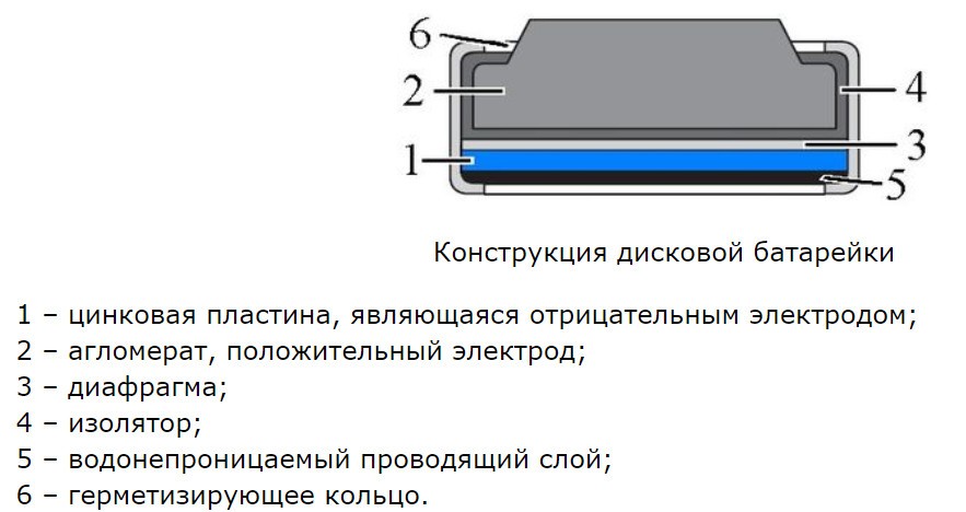 The device of a round battery.