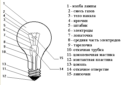 Light bulb device.