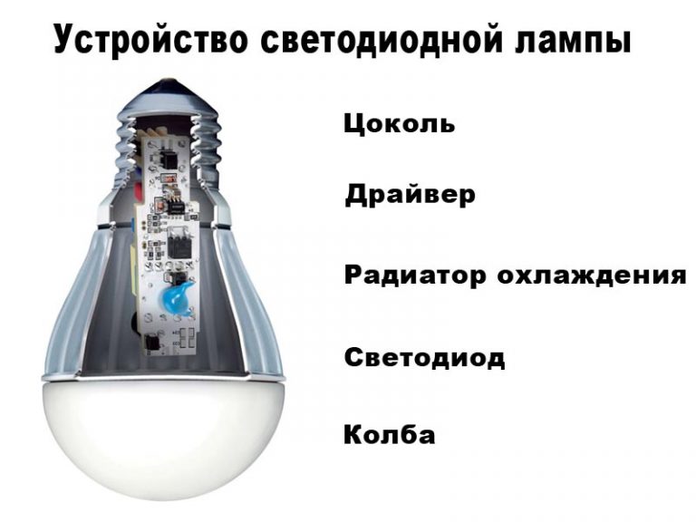 LED lamp device.
