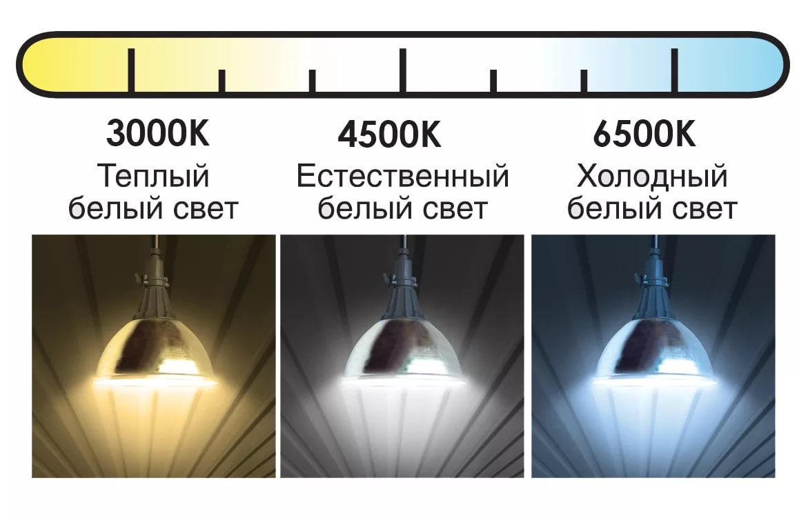 types of light