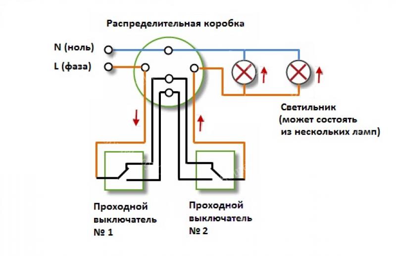 Pass-through switches