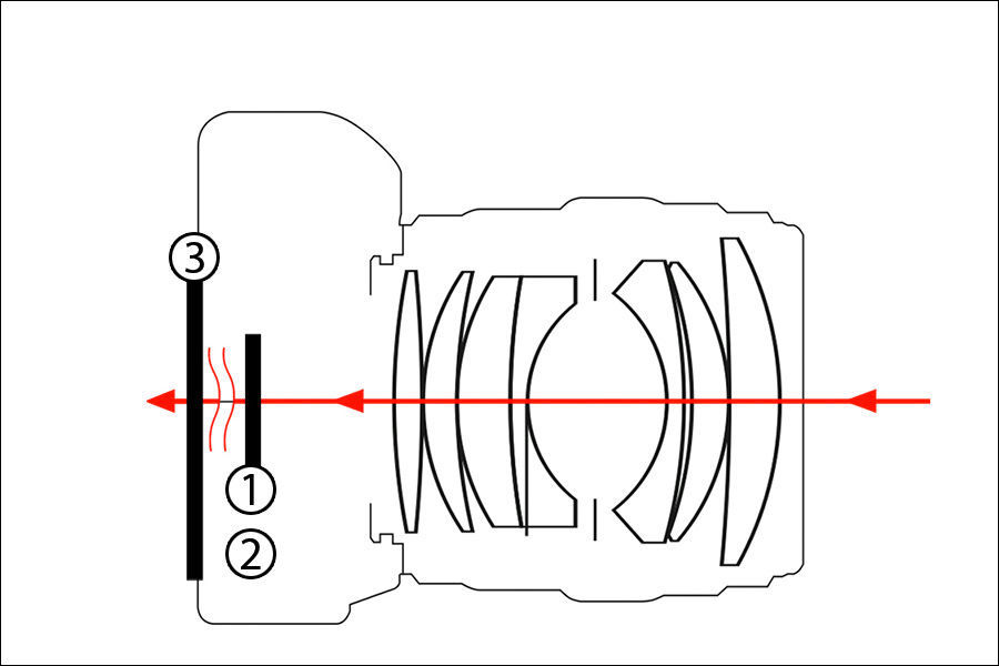 Schematic representation of a mirrorless camera device