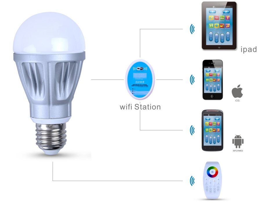 Ways to control a smart light bulb