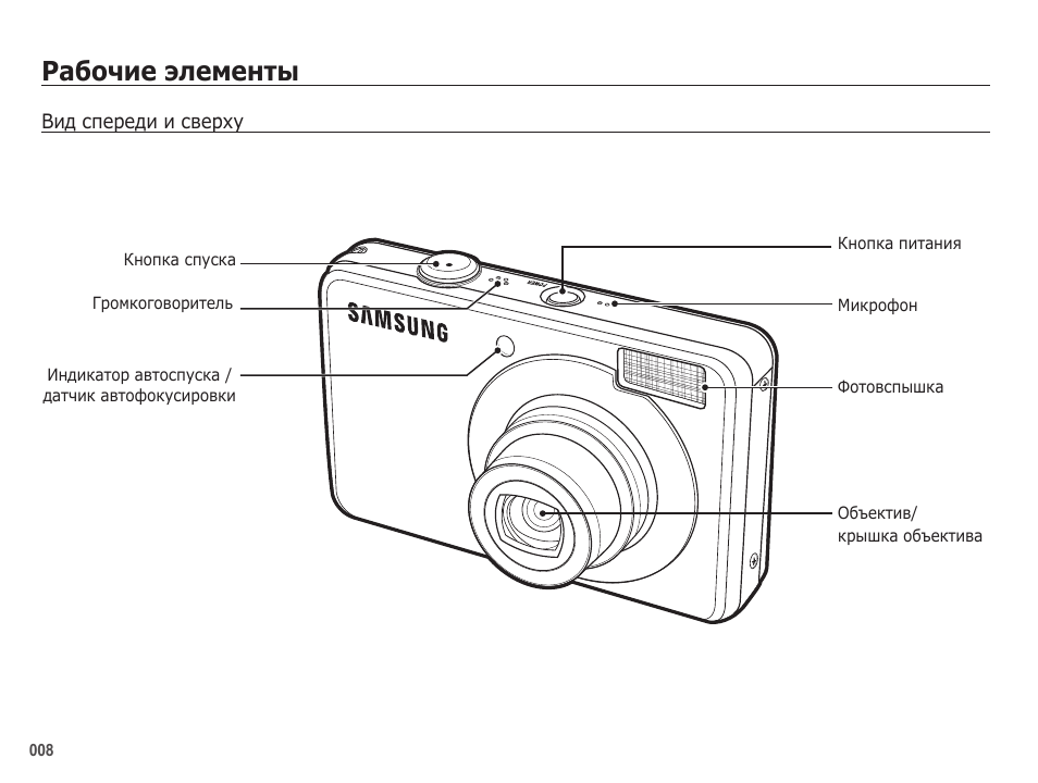 compact camera diagram