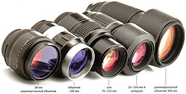 lens types