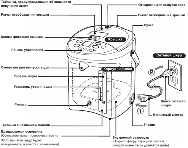 thermopot parts diagram