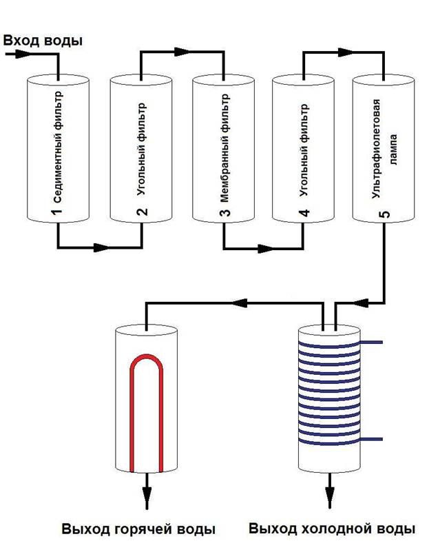 Flow cooler operating diagram