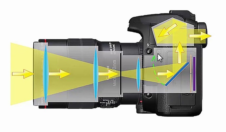 Principle of operation.
