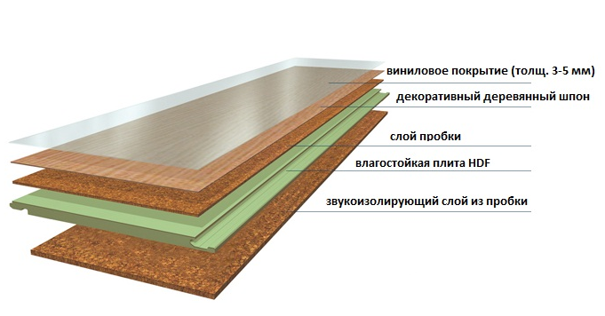 Laminate layers