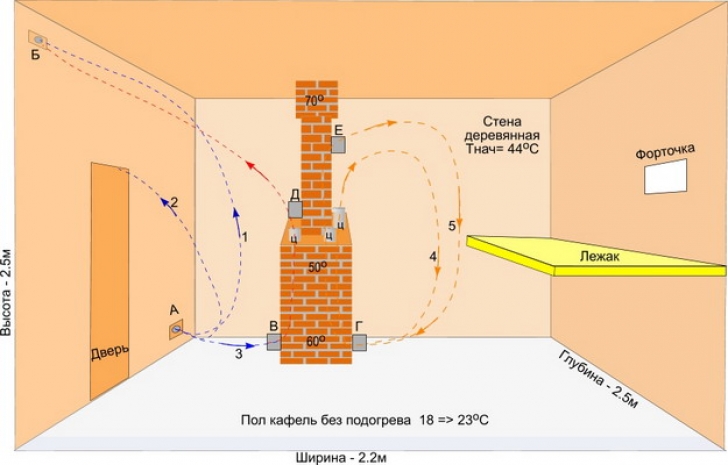 Russian bath ceiling height