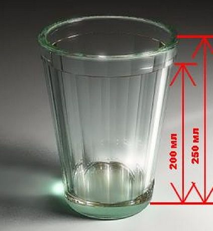 Capacity of a faceted glass.