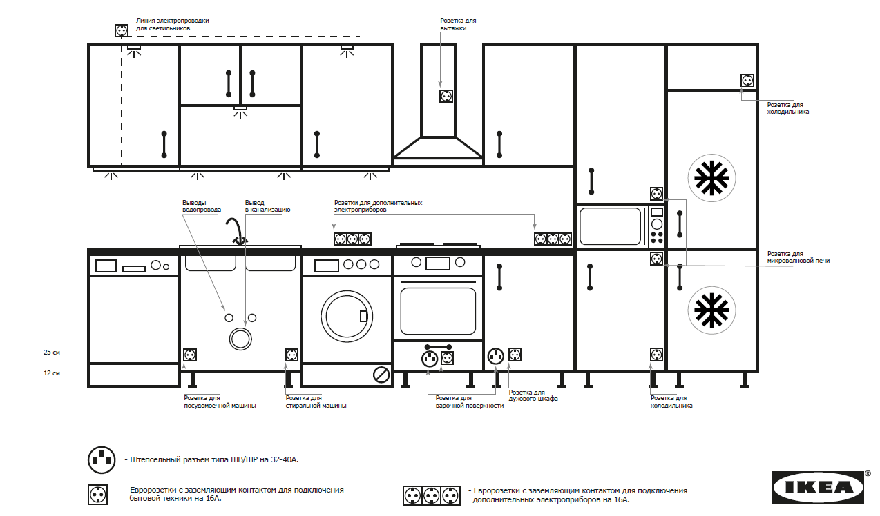 switch diagram for the kitchen with a socket for the refrigerator on top