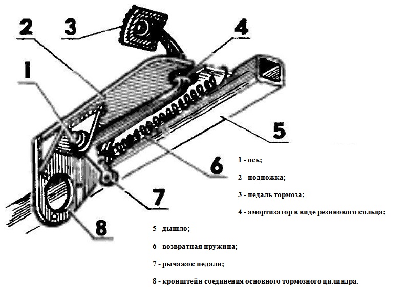 Homemade brake diagram.