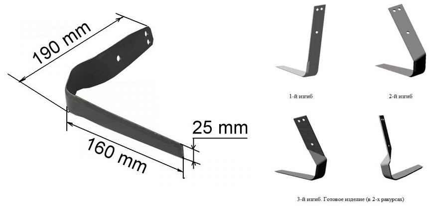 Bends of a flat cutter.