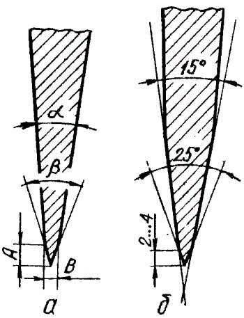 Optimal chamfer width.