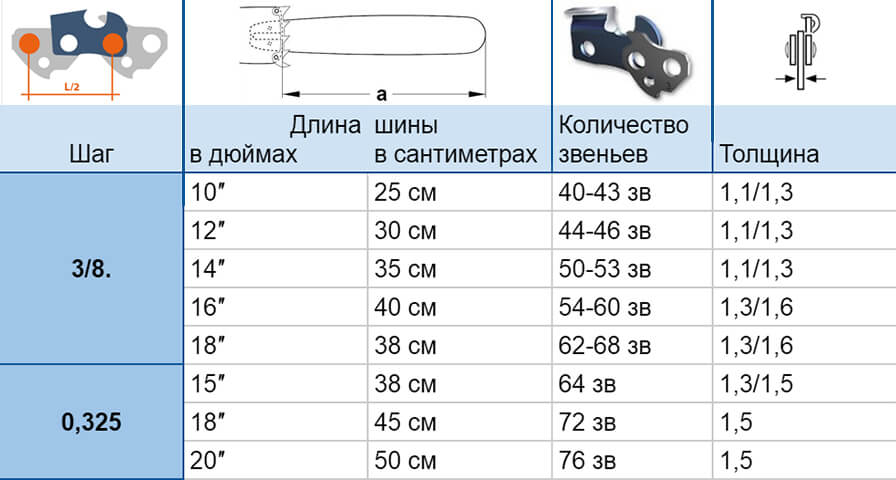 Saw blade size chart for chainsaw